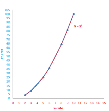 matematicamedie-relazioni-lato-perimetro-e-area-di-un-quadrato